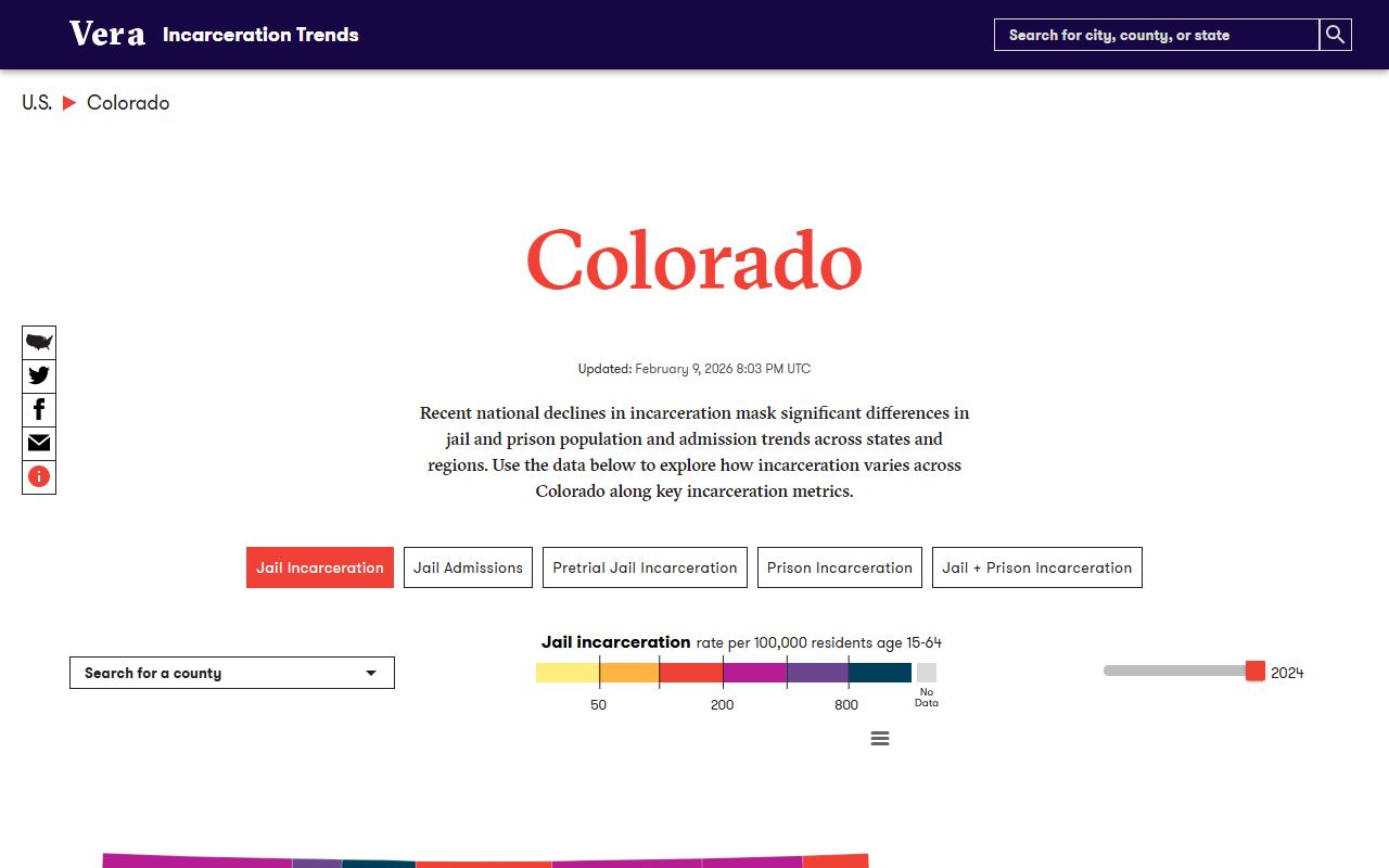 Weld County inmate population Vera Institute Colorado trends